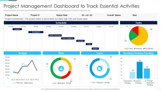 Project Management Dashboard Coordination Activities Successful Project