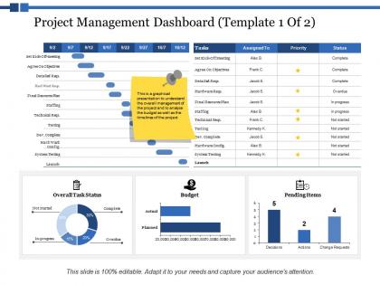 Project management dashboard final resource plan ppt powerpoint presentation styles objects