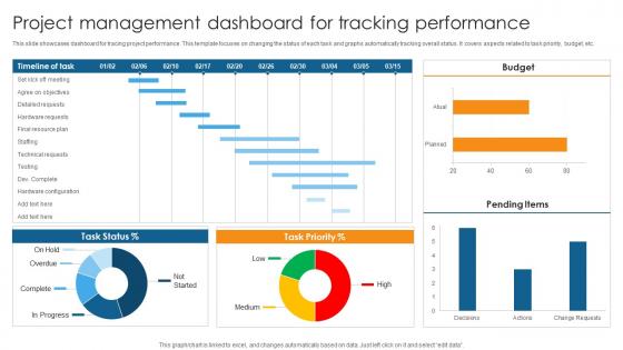 Project Management Dashboard For Tracking Guide On Navigating Project PM SS