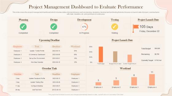 Project Management Dashboard Implementing Project Time Management Strategies