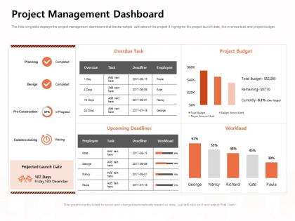 Project management dashboard remaining ppt powerpoint presentation ideas samples