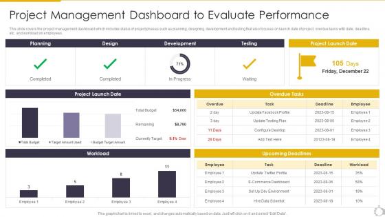 Project Management Dashboard To Evaluate Task Scheduling For Project Time Management