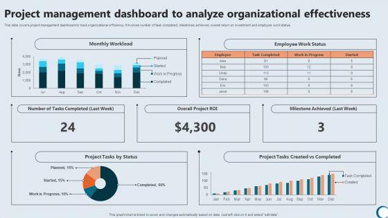 Project Management Dashboard To Integrating Technology To Enhance Working Efficiency Strategy SS V