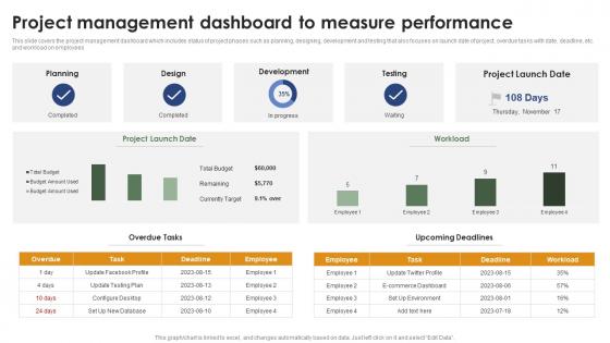 Project Management Dashboard To Measure Performance Mastering Project Management PM SS