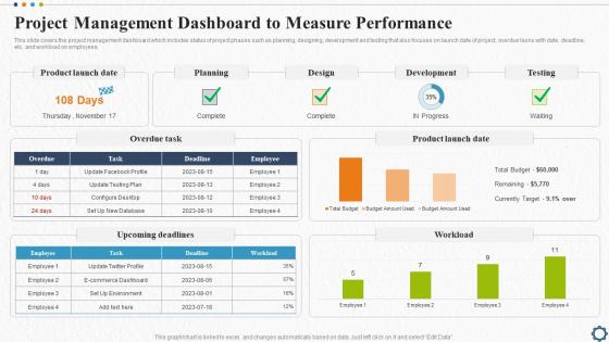 Project Management Dashboard To Measure Performance Strategic Plan For Project Lifecycle