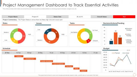 Project Management Dashboard To Track Essential Activities Managing Project Effectively Playbook