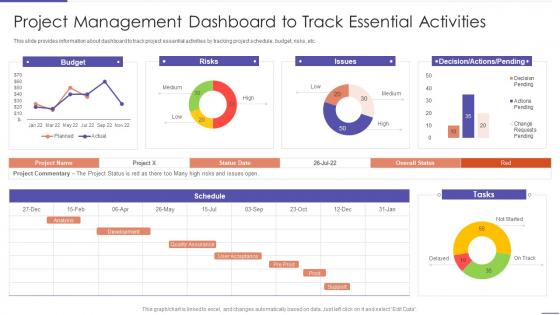 Project Management Dashboard To Track Essential Activities Project Planning Playbook