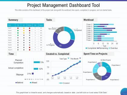Project management dashboard tool ahead ppt powerpoint presentation icon gridlines