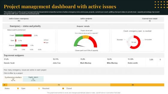 Project Management Dashboard With Active Issues