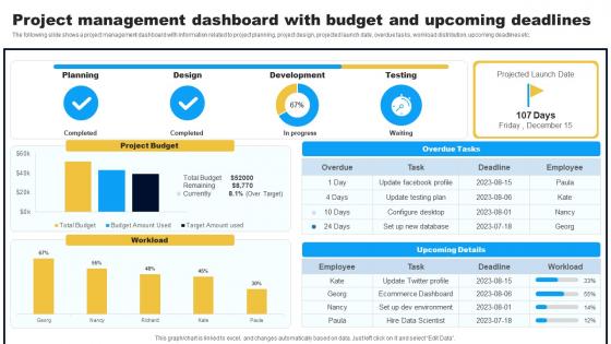 Project Management Dashboard With Budget And Project Feasibility Assessment To Improve
