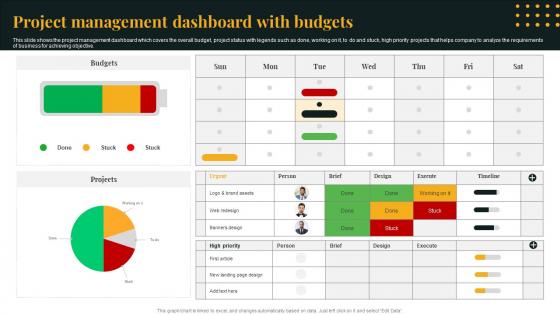 Project Management Dashboard With Budgets