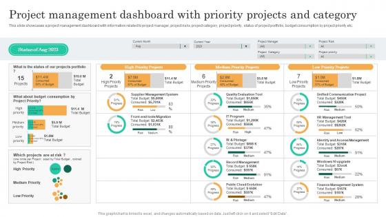 Project Management Dashboard With Category Project Assessment Screening To Identify