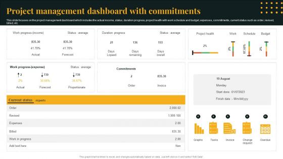 Project Management Dashboard With Commitments