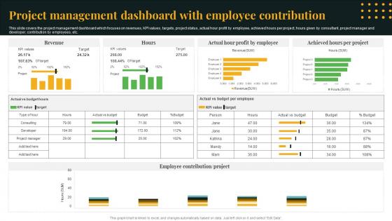 Project Management Dashboard With Employee Contribution