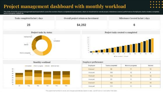 Project Management Dashboard With Monthly Workload