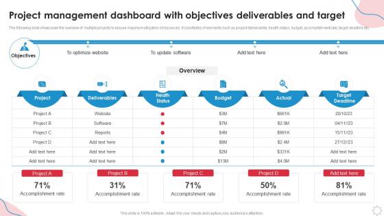 Project Management Dashboard With Objectives Deliverables And Target
