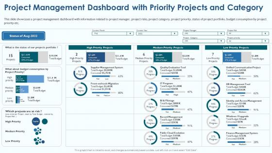 Project Management Dashboard With Priority Projects And Category Project Viability Assessment