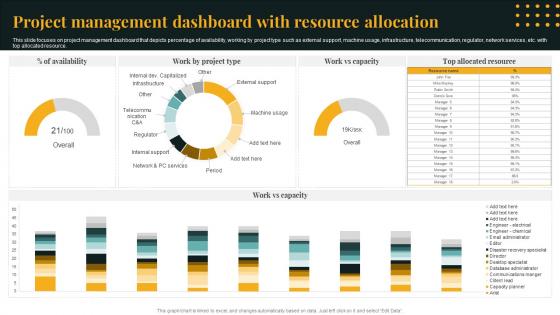 Project Management Dashboard With Resource Allocation
