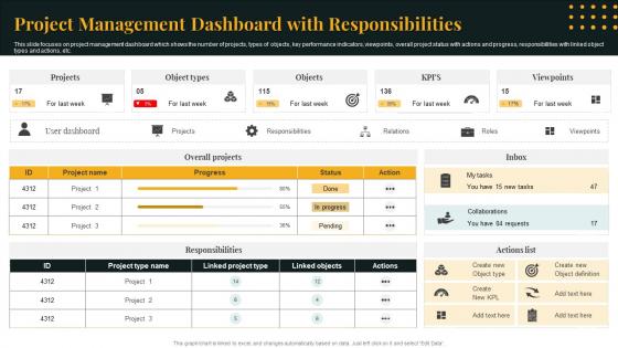 Project Management Dashboard With Responsibilities