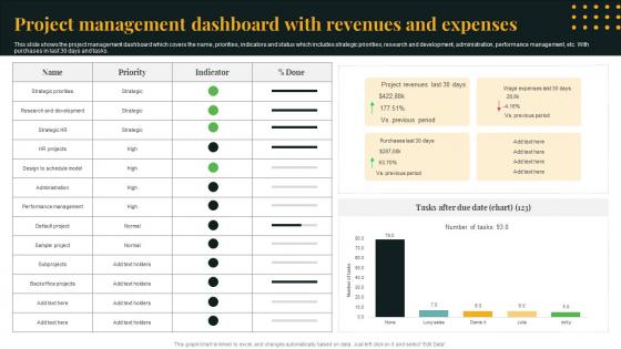 Project Management Dashboard With Revenues And Expenses
