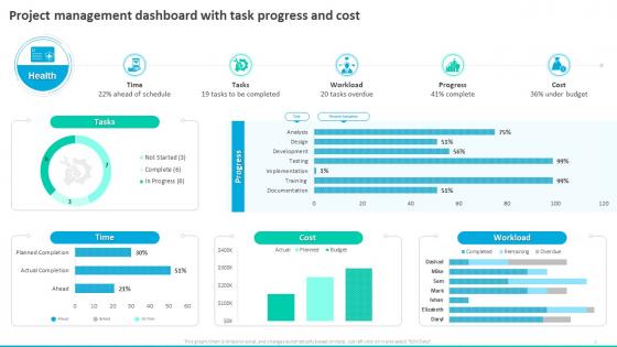 Project Management Dashboard With Task Progress And Cost Earned Value Management