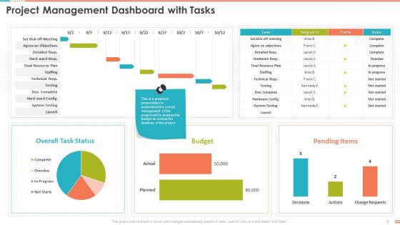 Project Management Dashboard With Tasks Project Management Bundle