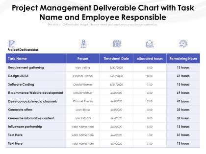 Project management deliverable chart with task name and employee responsible