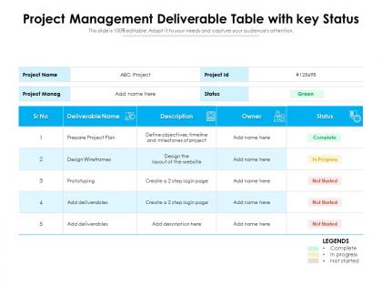 Project management deliverable table with key status