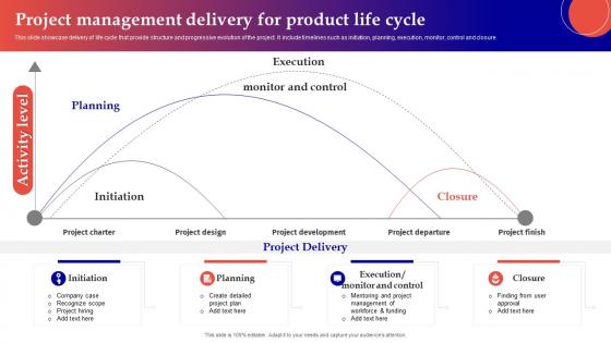 Project Management Delivery For Product Life Cycle