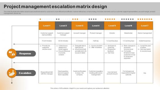 Project Management Escalation Matrix Design