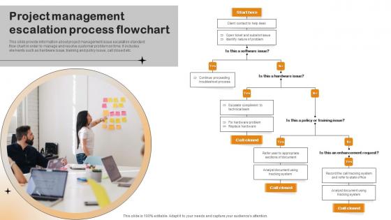 Project Management Escalation Process Flowchart
