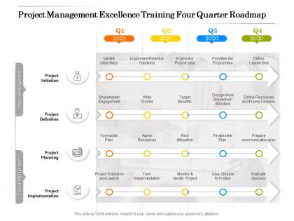 Project management excellence training four quarter roadmap