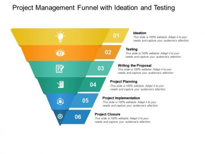 Project management funnel with ideation and testing