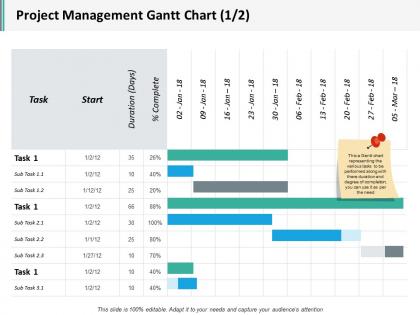 Project management gantt chart 1 2 ppt inspiration model