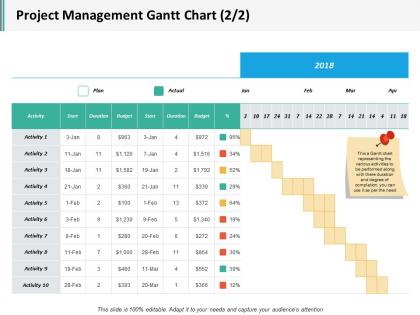 Project management gantt chart 2 2 ppt inspiration outline