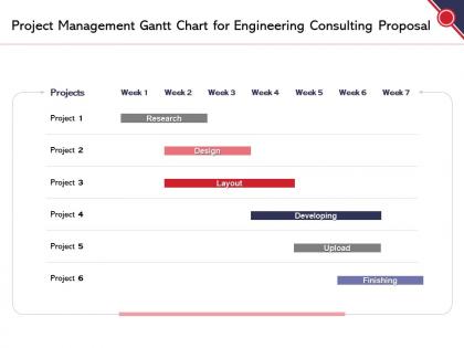 Project management gantt chart for engineering consulting proposal ppt powerpoint presentation inspiration