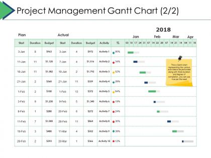 Project management gantt chart plan project brief ppt powerpoint presentation ideas visuals
