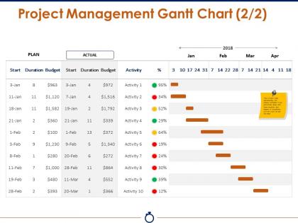 Project management gantt chart ppt background images