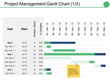 Project management gantt chart ppt pictures visual aids