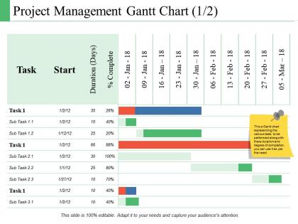 Project management gantt chart ppt powerpoint presentation model inspiration