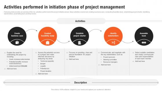 Project Management Guide Activities Performed In Initiation Phase Of Project Management PM SS