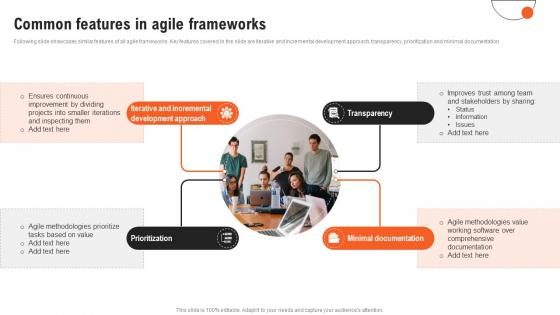 Project Management Guide Common Features In Agile Frameworks PM SS