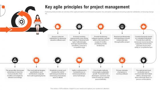 Project Management Guide Key Agile Principles For Project Management PM SS