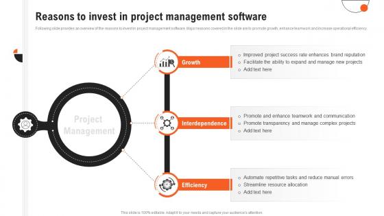 Project Management Guide Reasons To Invest In Project Management Software PM SS