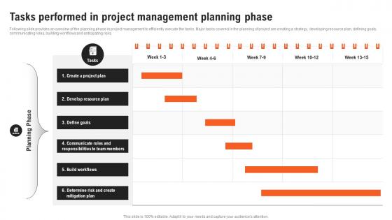 Project Management Guide Tasks Performed In Project Management Planning Phase PM SS