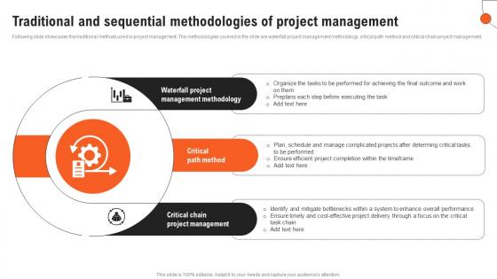 Project Management Guide Traditional And Sequential Methodologies Of Project Management PM SS