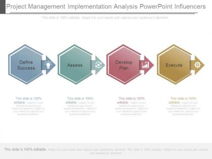 Project management implementation analysis powerpoint influencers