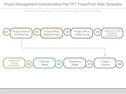 Project management implementation plan ppt powerpoint slide templates
