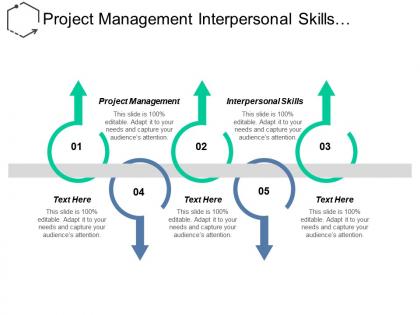 Project management interpersonal skills qualitative data analysis methods cpb