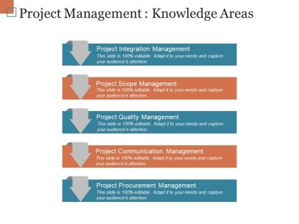 Project Management Knowledge Areas - SlideTeam